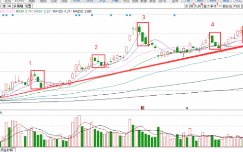 三只乌鸦k线图洗盘怎么看（附图文详解）