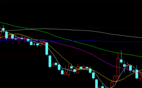 5日均线10日均线20日均线颜色（图解）