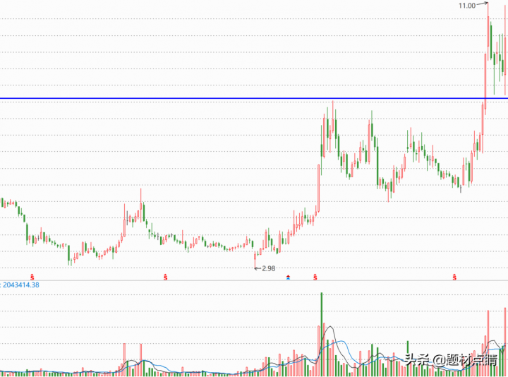 2021被严重低估10倍的低价股（3元以下有潜力的股票）-7