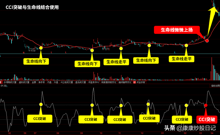 cci指标使用技巧是什么（cci指标详解及实战用法）-7