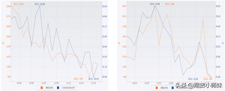 期权是什么意思通俗解释（期权交易开户条件）-4