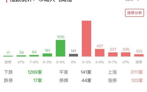 初学者如何投资基金（基金新手入门知识步骤）