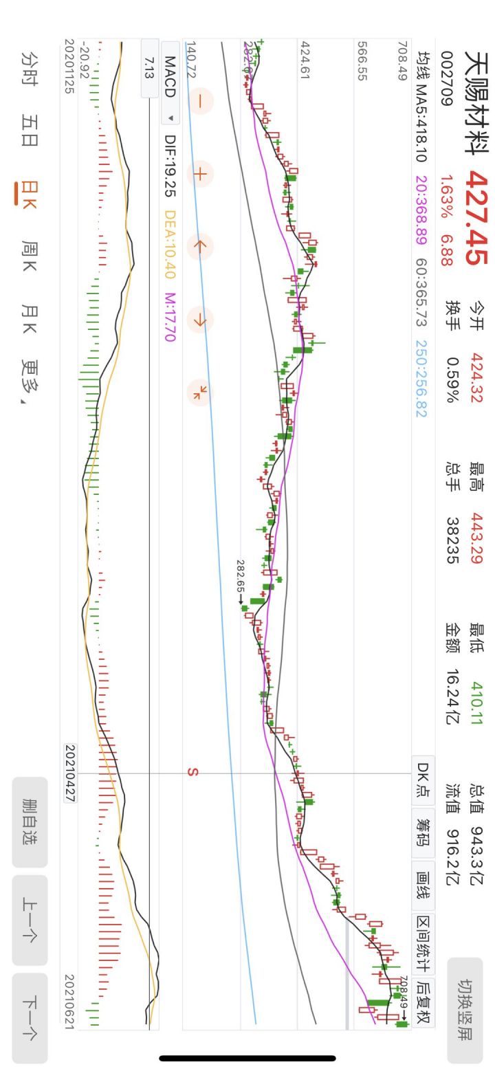 复权前和复权后是什么意思，有何区别？-2