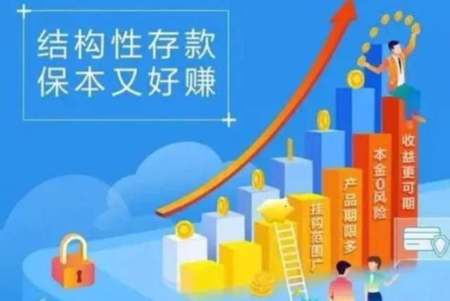 存款预期利率4.5%大额存单3.55%，选择哪个更好-2