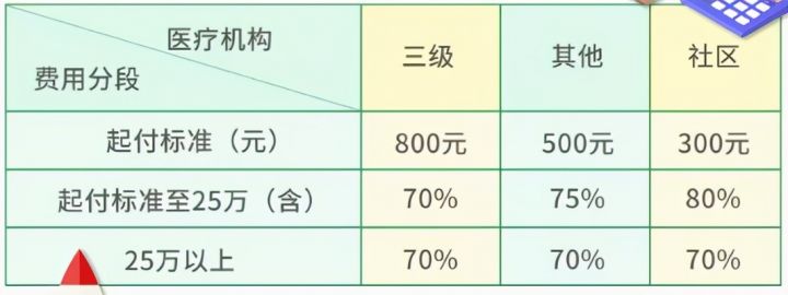 少儿医保有什么用处（学校少儿医保有必要买吗）-2