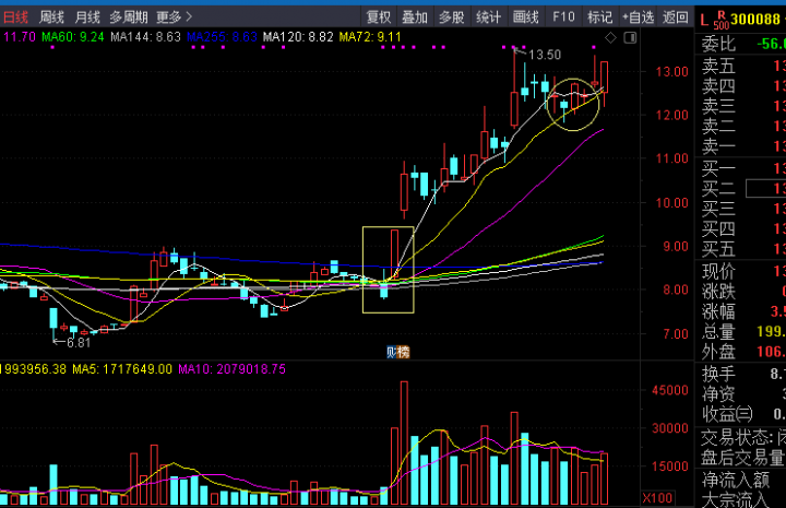 阳包阴线出现后走势（阳包阴k线图解法）-2