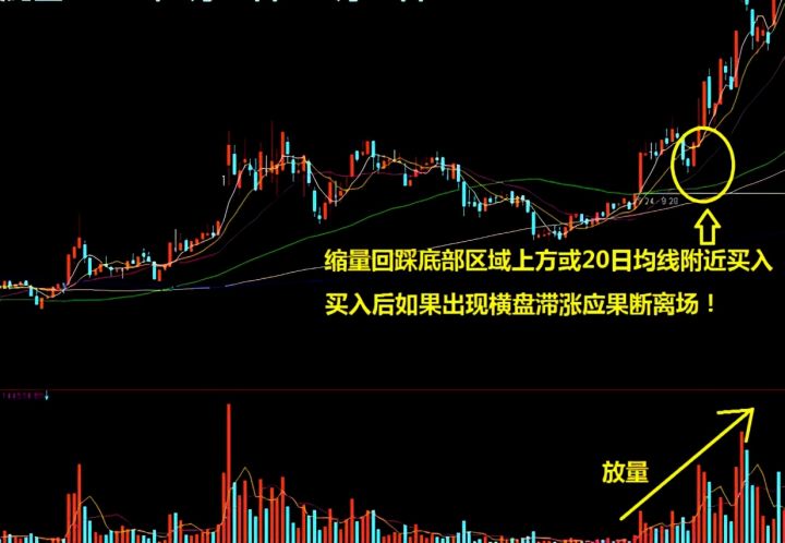 买股票怎么买（买股票经验和技巧）-3