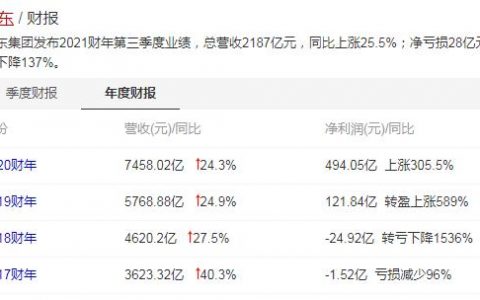 京东一直亏损为什么没有倒闭（京东的经营现状）