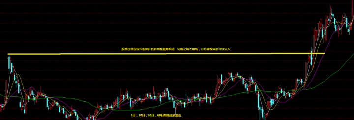 买股票怎么买（买股票经验和技巧）-1