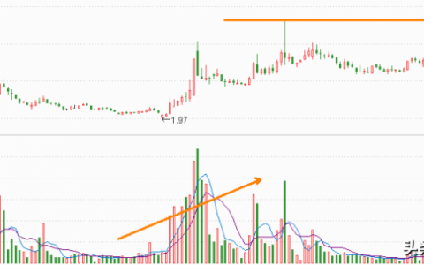 目前处于低价位的股票有哪些（2021年值得入手的股票）