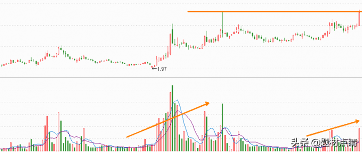 目前处于低价位的股票有哪些（2021年值得入手的股票）-2