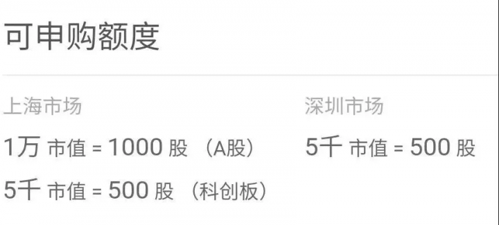 打新股怎么操作流程（打新股中签技巧）-2