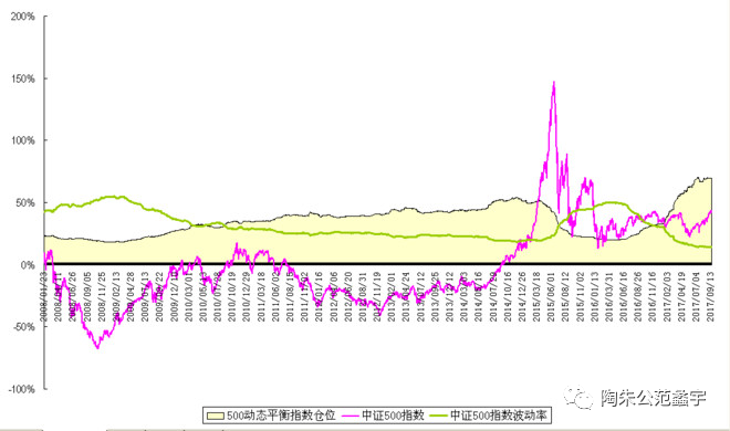 低波动率策略是什么（基金投资策略分析）-5