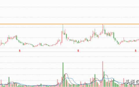 2021被严重低估10倍的低价股（3元以下有潜力的股票）