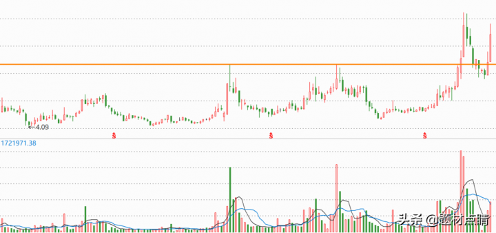 2021被严重低估10倍的低价股（3元以下有潜力的股票）-2
