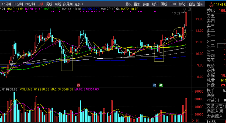 阳包阴线出现后走势（阳包阴k线图解法）-3