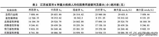 重疾险怎么买最合适（最全的重疾险投保攻略）-2