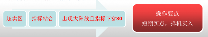威廉指标是什么指标（威廉指标wr的实战技巧）-7