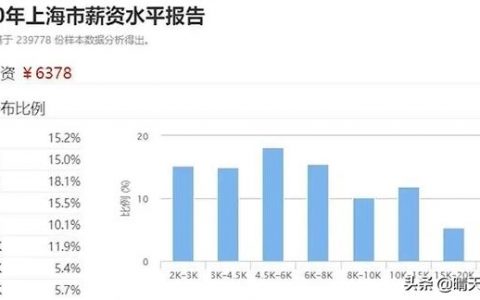 现在有十万元存款的年轻人多吗？