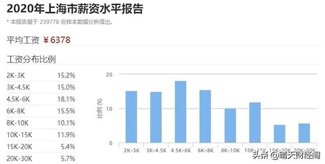 现在有十万元存款的年轻人多吗？-2