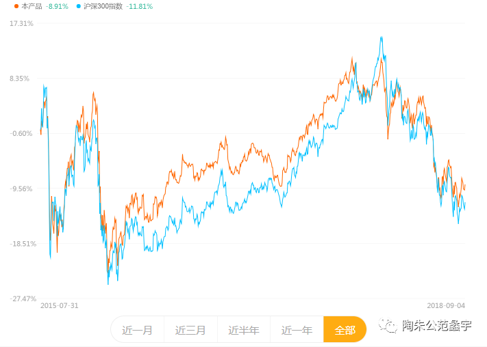 低波动率策略是什么（基金投资策略分析）-7