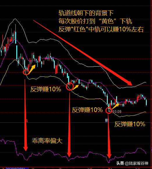 ene指标参数设置多少（ene指标使用技巧图解）-1