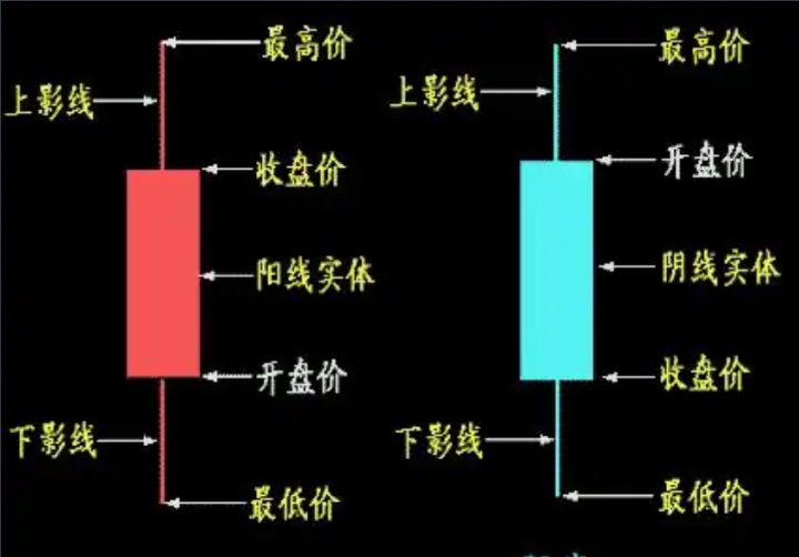 长上影线是什么意思（k线上下影线分析）-1