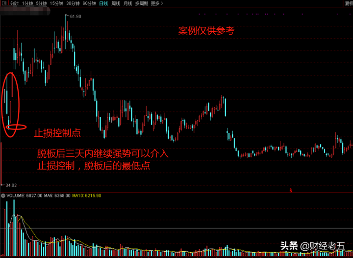 次新股是什么情况下可以买（次新股操作技巧分享）-3
