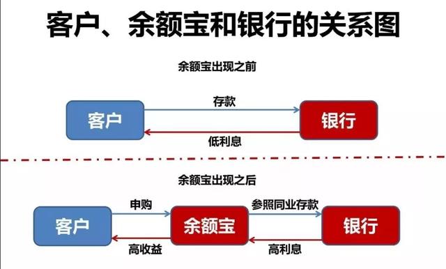买银行的理财产品靠谱吗，为什么银行推荐买理财-1