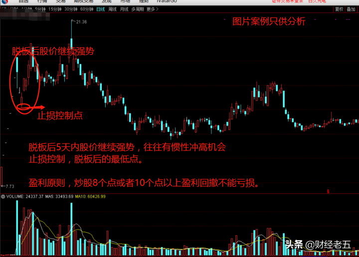 次新股是什么情况下可以买（次新股操作技巧分享）-2