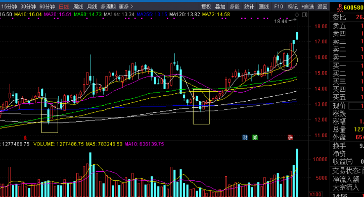 阳包阴线出现后走势（阳包阴k线图解法）-4