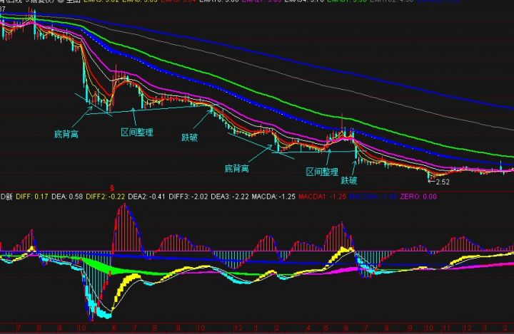 顶背离和底背离是什么意思（顶背离和底背离图解）-5