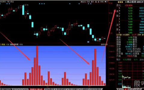 怎么看股票有没有主力建仓（主力建仓时的五大特征）