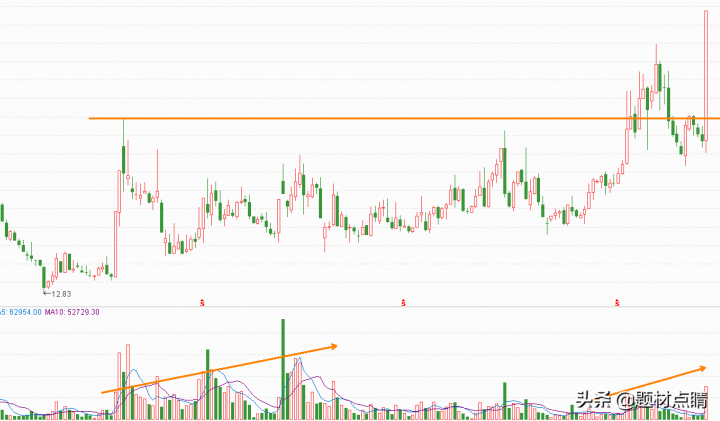 目前处于低价位的股票有哪些（2021年值得入手的股票）-4