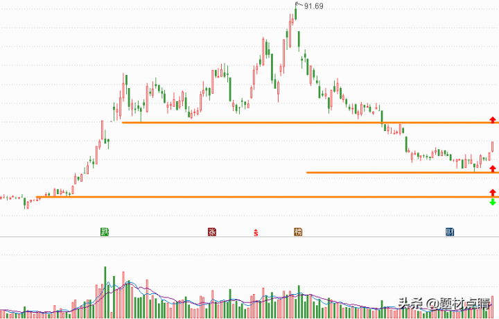 生物医药股票龙头股票有哪些（生物医药十大龙头股）-5