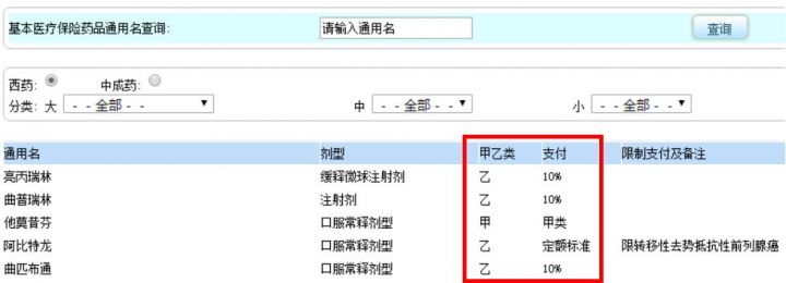 医保甲类和乙类的区别（医保甲类和乙类的报销比例是多少）-1