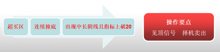 威廉指标是什么指标（威廉指标wr的实战技巧）-5