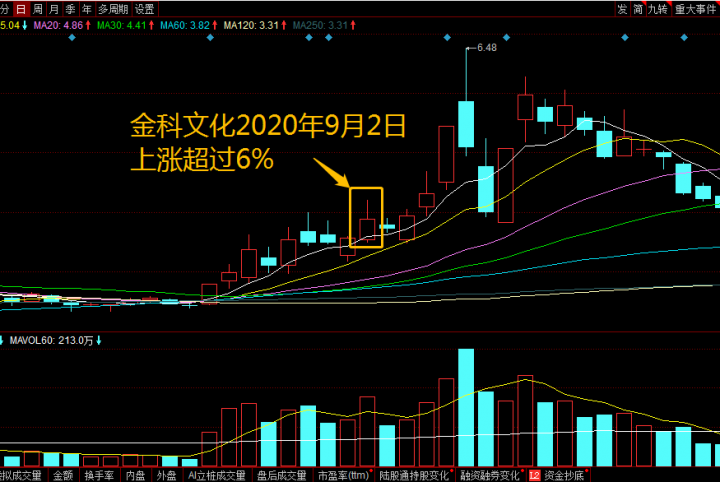 尾盘选股买入法有用吗（尾盘买入法的选股技巧）-5