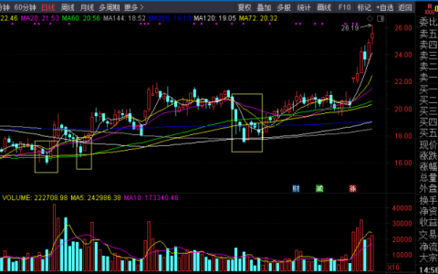 阳包阴线出现后走势（阳包阴k线图解法）