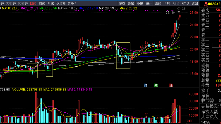 阳包阴线出现后走势（阳包阴k线图解法）-1