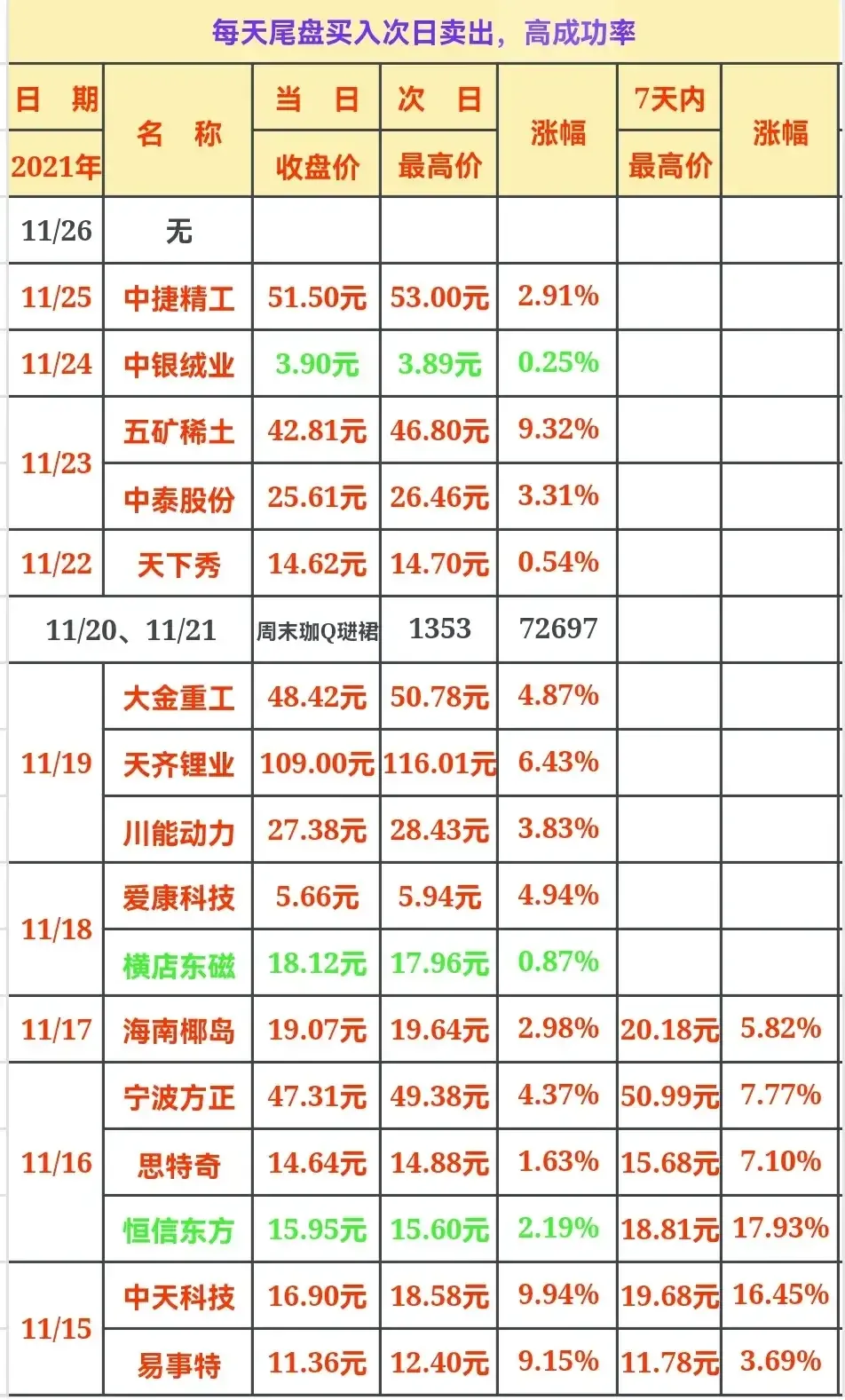 股票涨停后什么时候卖出合适（炒股口诀3不买7不卖）-1