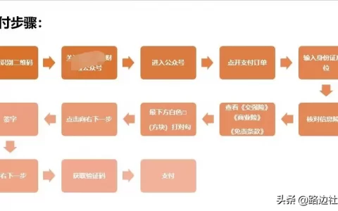 网上买车险靠谱吗（附详细操作步骤和流程）