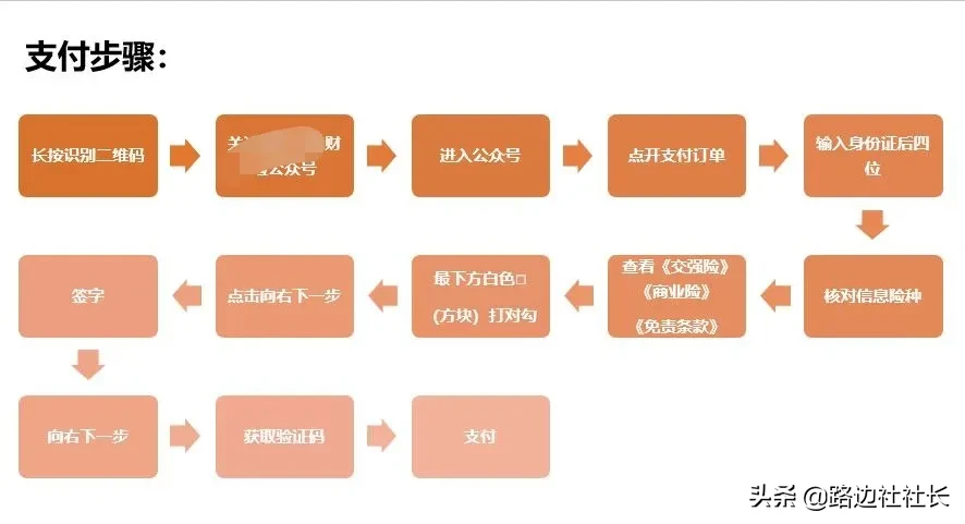 网上买车险靠谱吗（附详细操作步骤和流程）-2