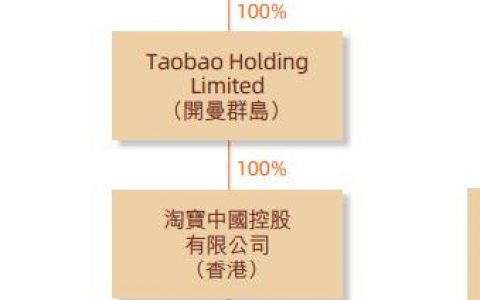 天猫和淘宝是一家公司的吗（天猫和淘宝的关系）