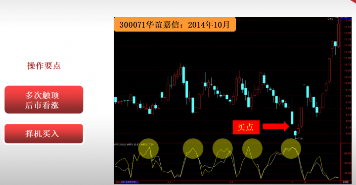 威廉指标是什么指标（威廉指标wr的实战技巧）-4