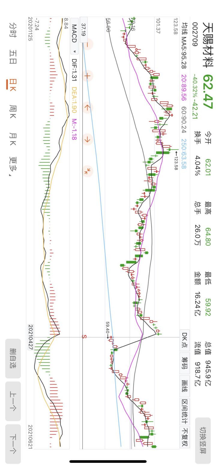 复权前和复权后是什么意思，有何区别？-3