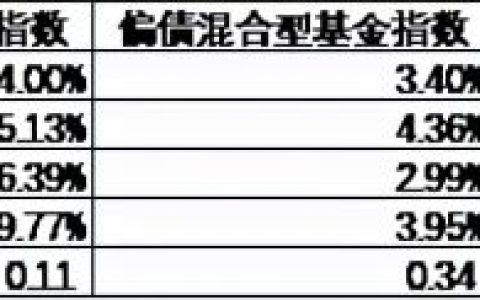 固收类理财产品是什么（固收类理财产品安全吗）