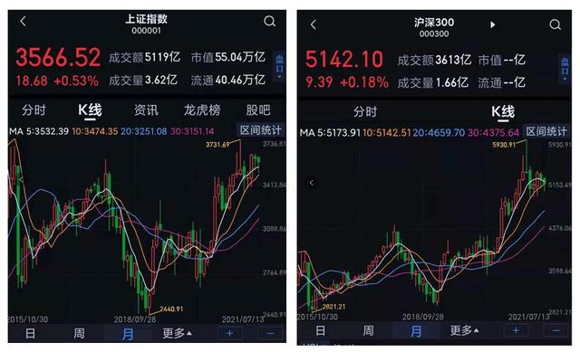 指数基金适合短期还是长期（指数基金选择方法技巧）-3