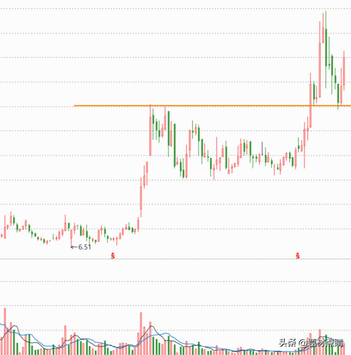 2021被严重低估10倍的低价股（3元以下有潜力的股票）-3