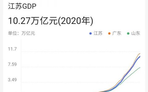 江苏是中国最发达的地方之一吗？